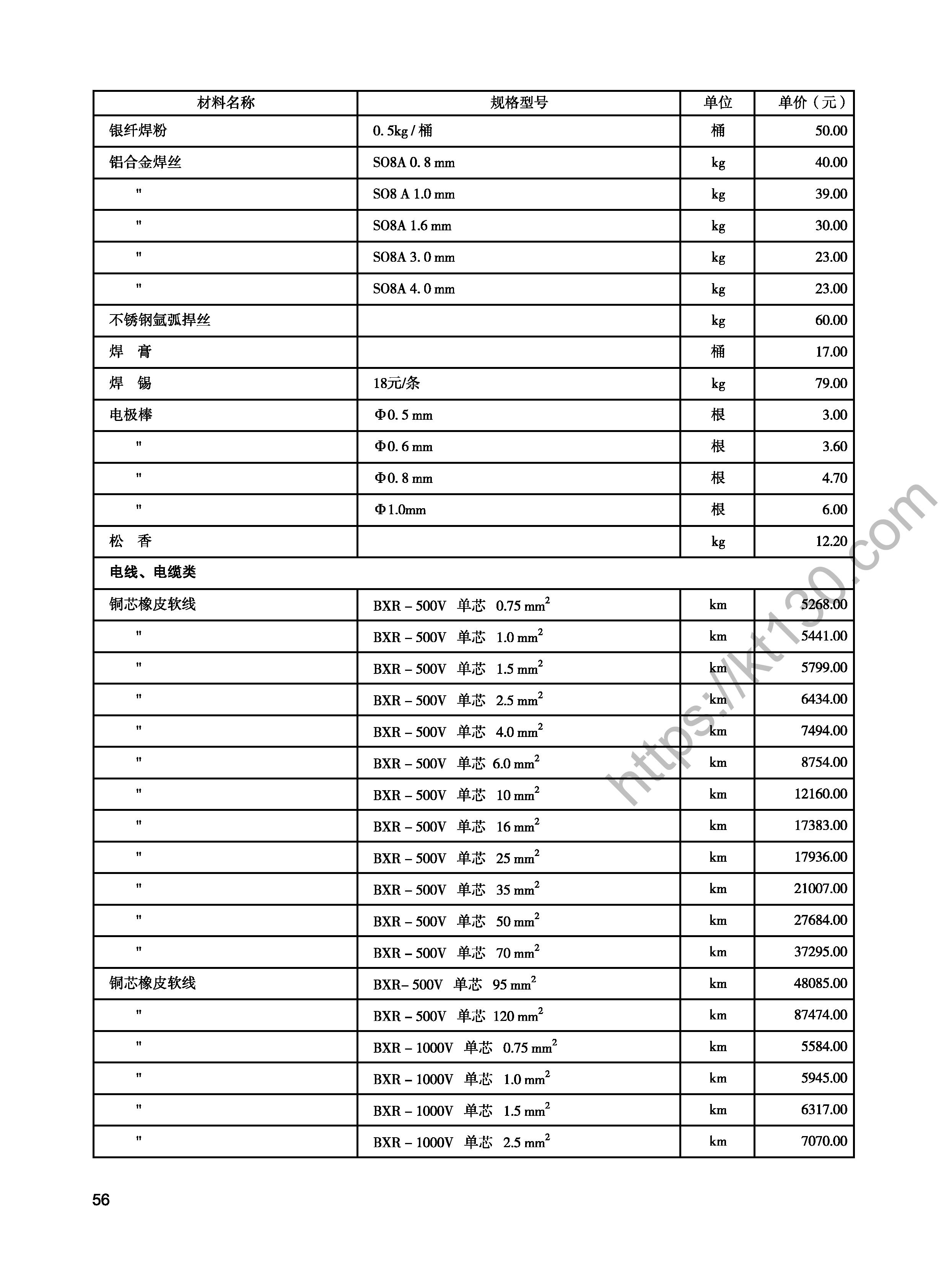 陕西省2022年7月建筑材料价_电线、电缆类
